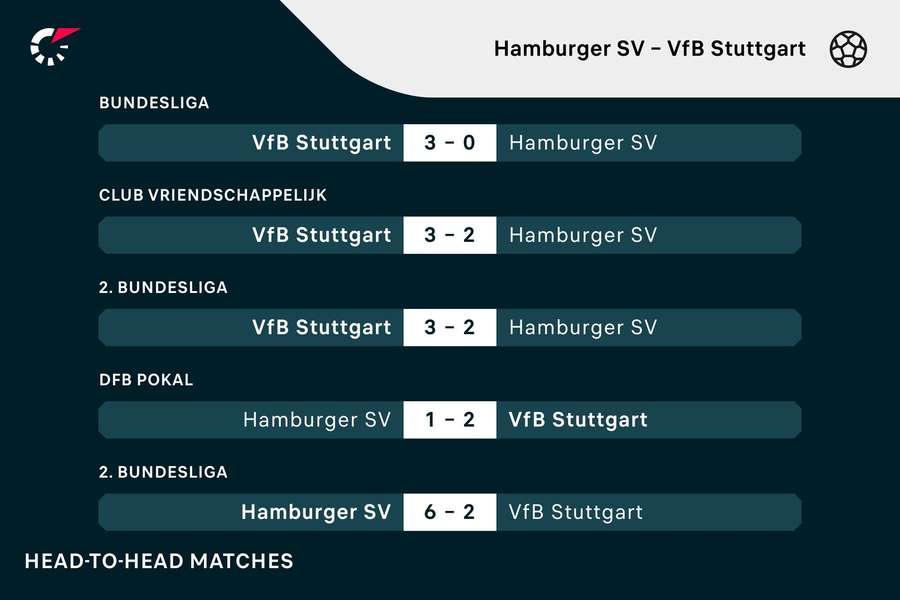 De laatste vijf duels