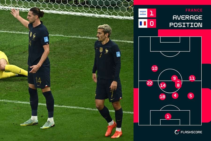 France's average positions