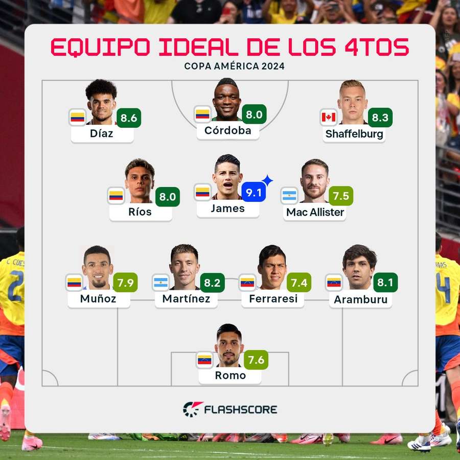 El once ideal de los cuartos