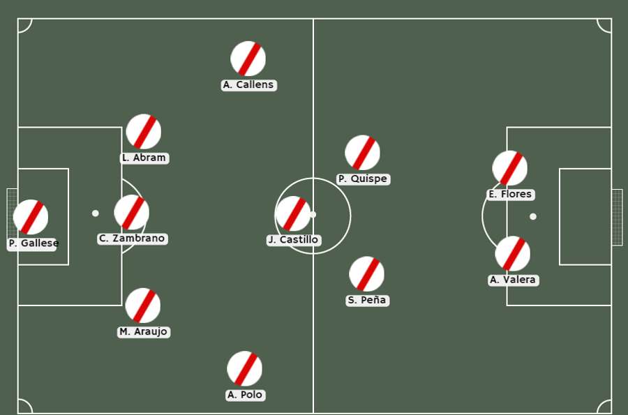 Posible alineación de Perú ante Uruguay