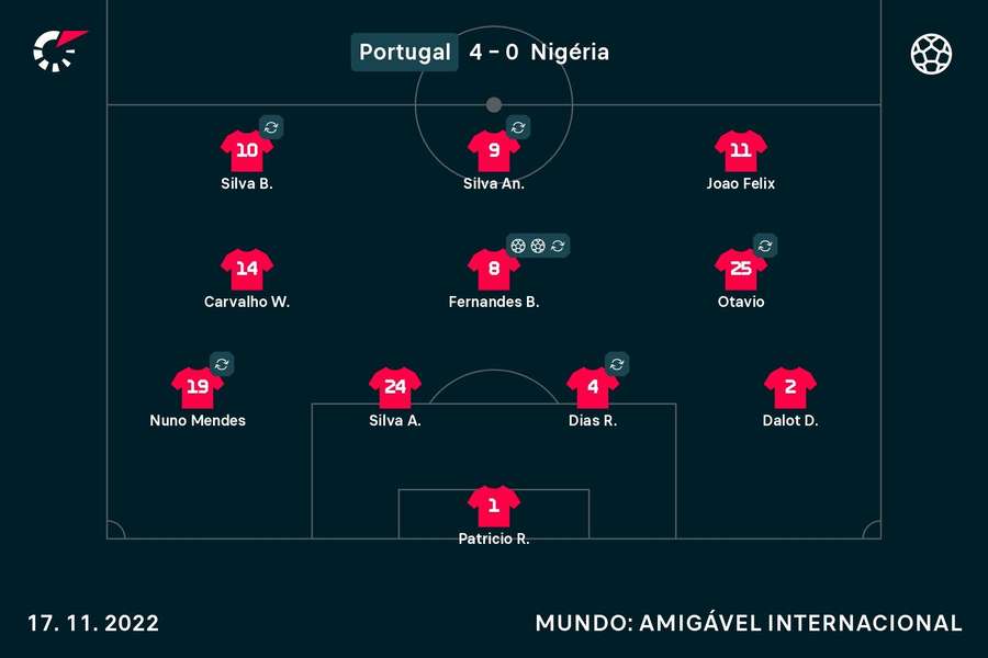 A equipa inicial de Portugal