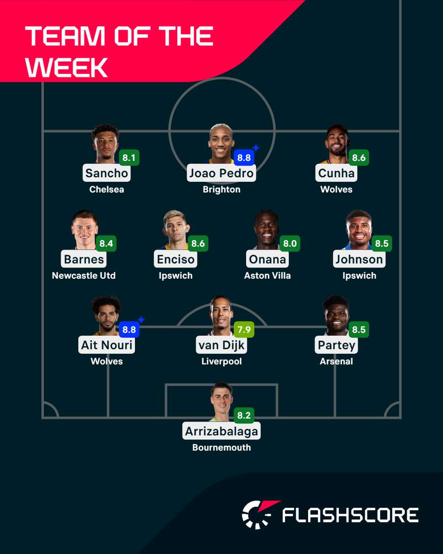 Team of the Week