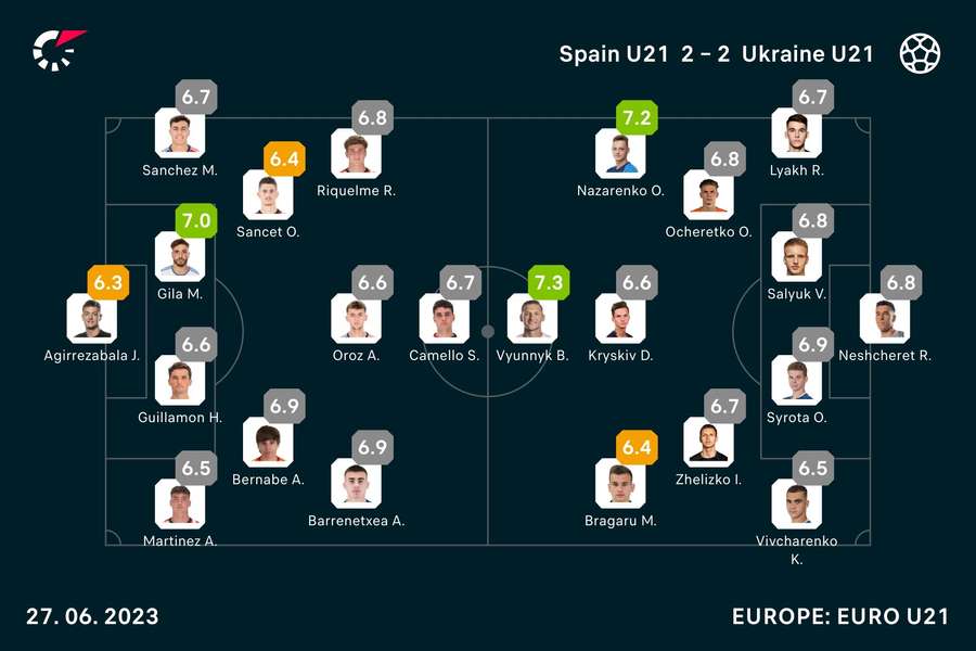 Notas de los jugadores del España-Ucrania