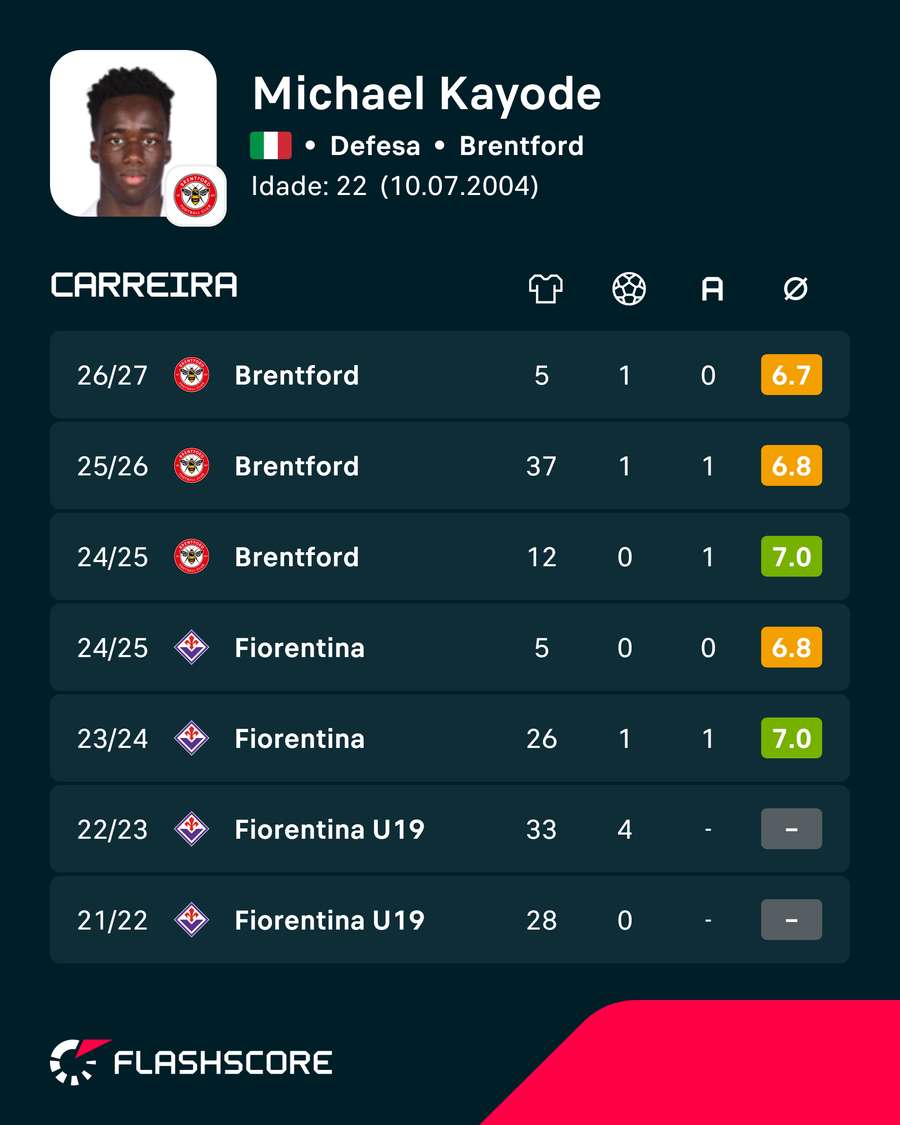Os números de Kayode Os números de Kayode