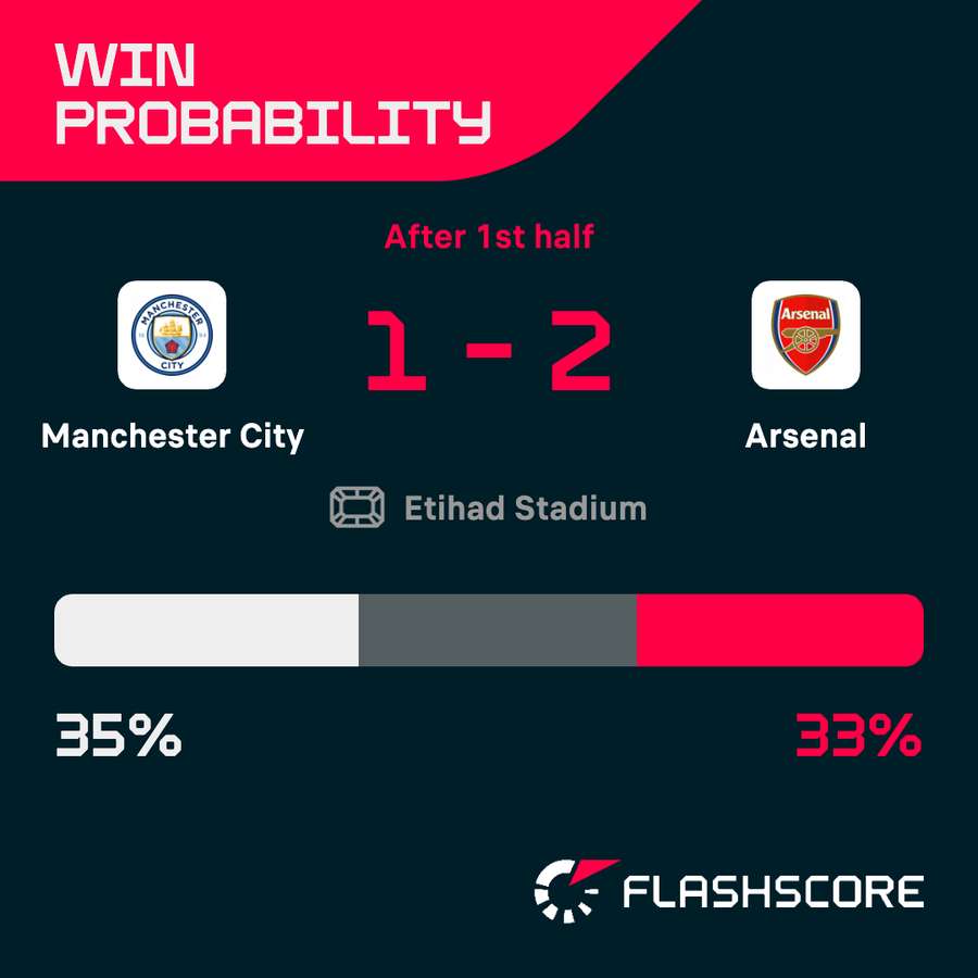 Win probability