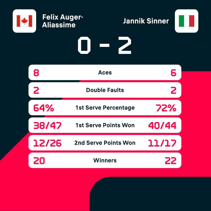 I numeri dell'incontro