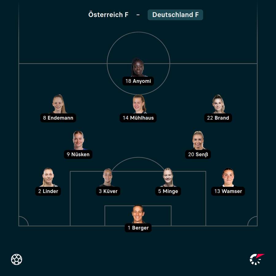 Die deutsche Startelf