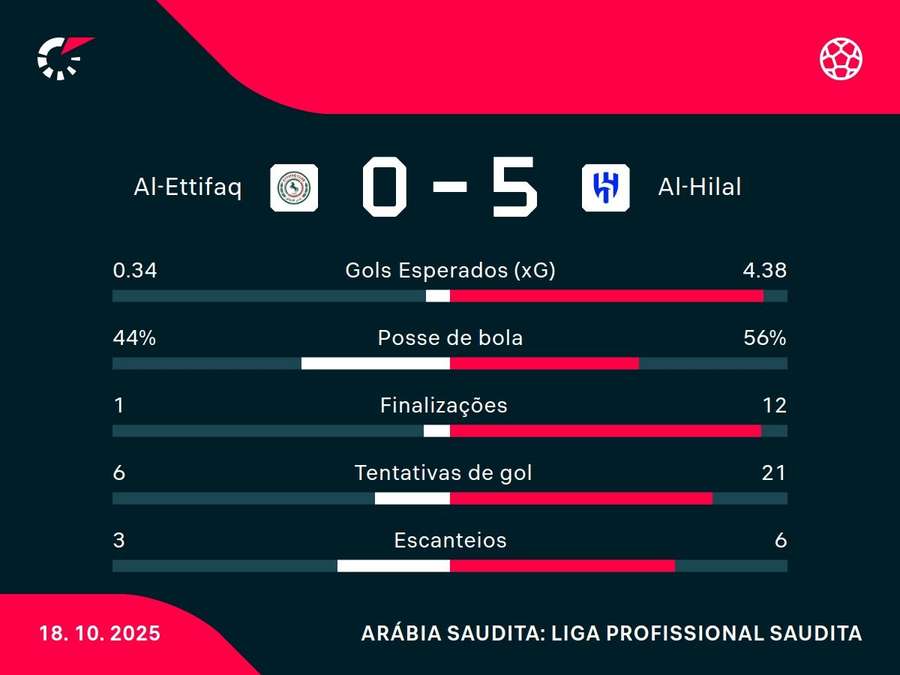 Números do jogo Números do jogo