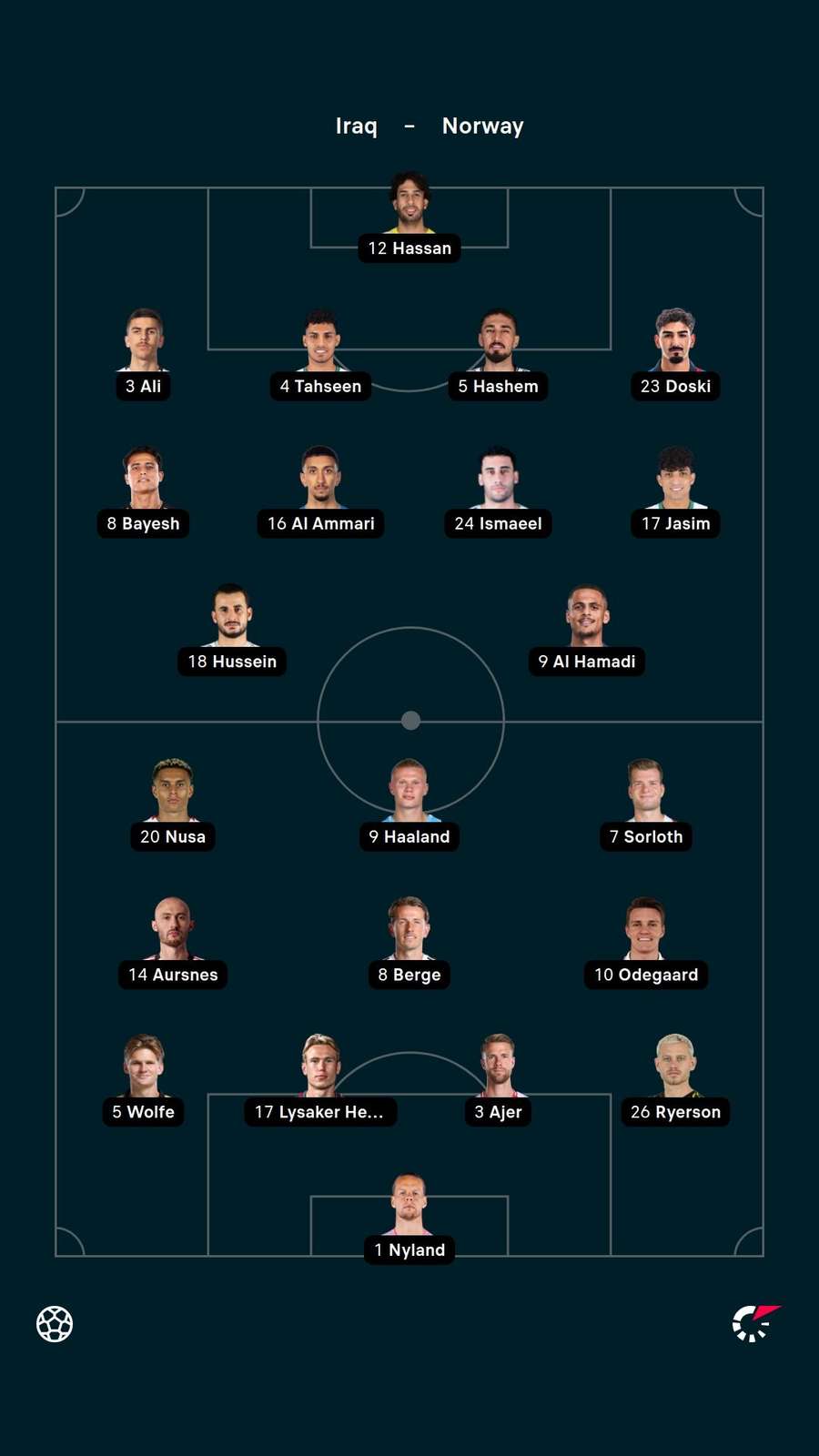 Lineups Lineups