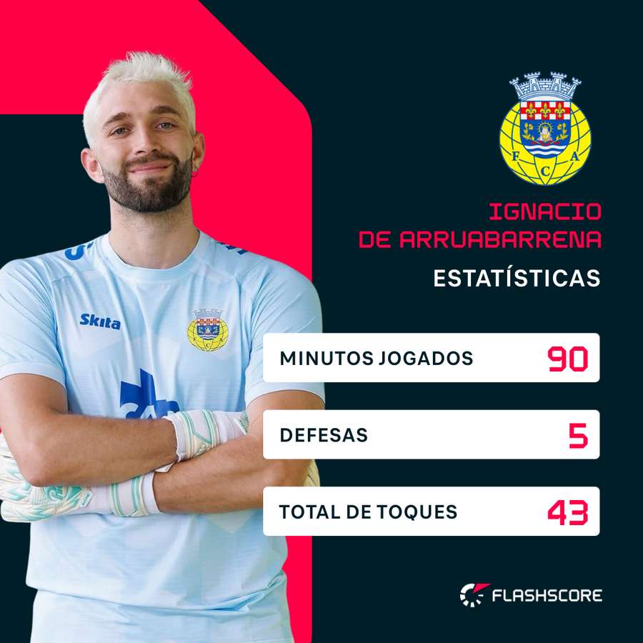 Os principais números de De Arruabarrena