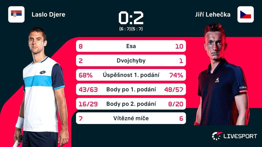 Statistiky utkání. Statistiky utkání.