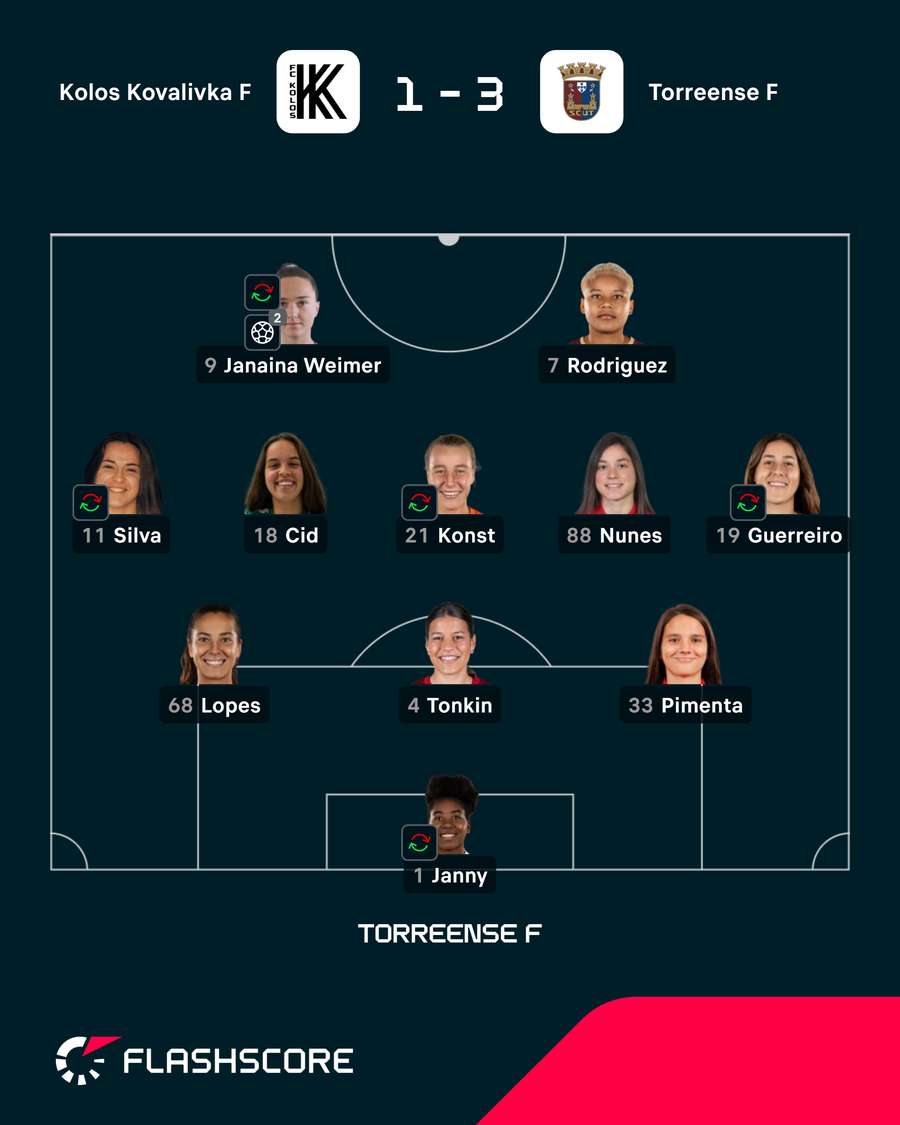 O onze inicial do Torreense O onze inicial do Torreense