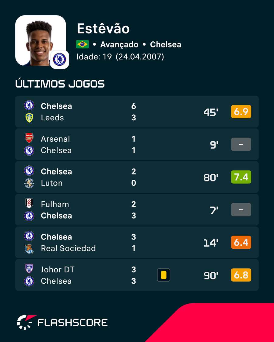 As últimas épocas de Estêvão As últimas épocas de Estêvão