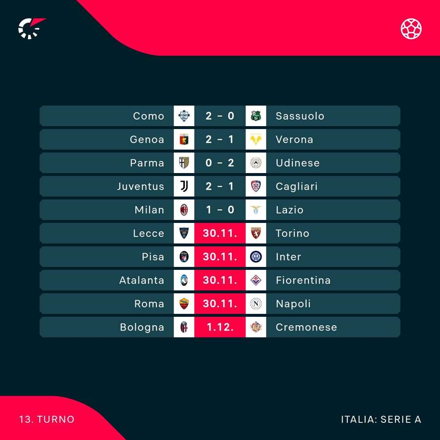 Il programma di oggi