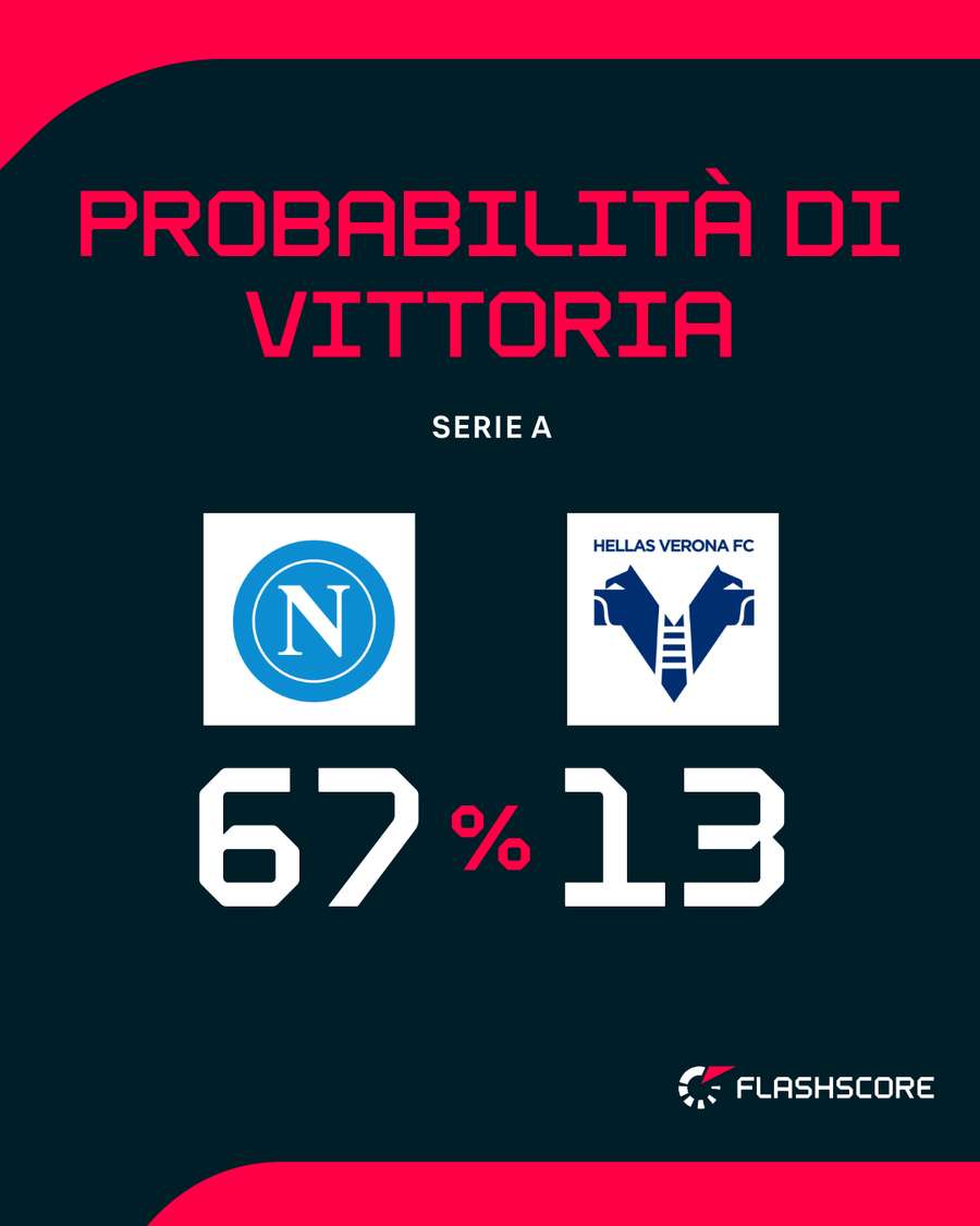 Il match del Maradona