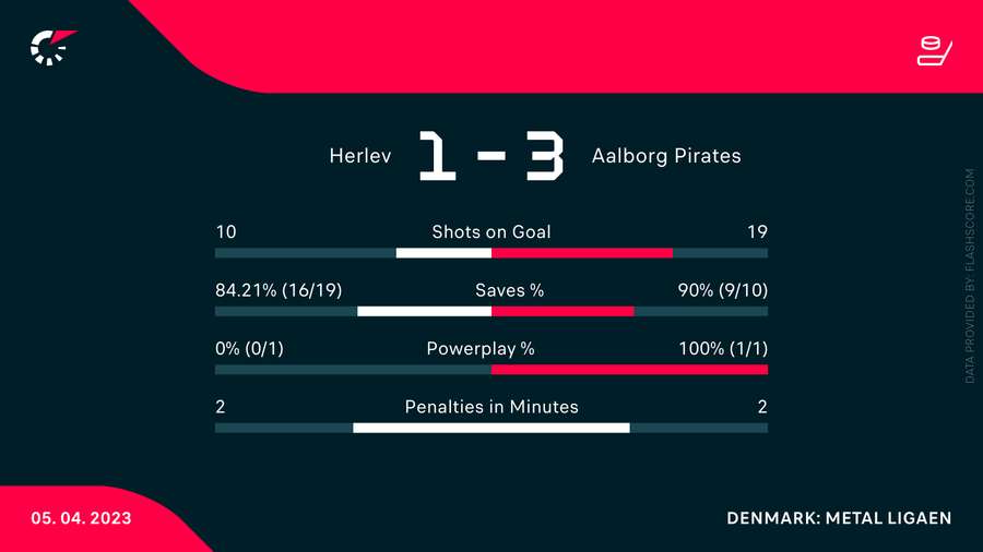 Stats efter første periode