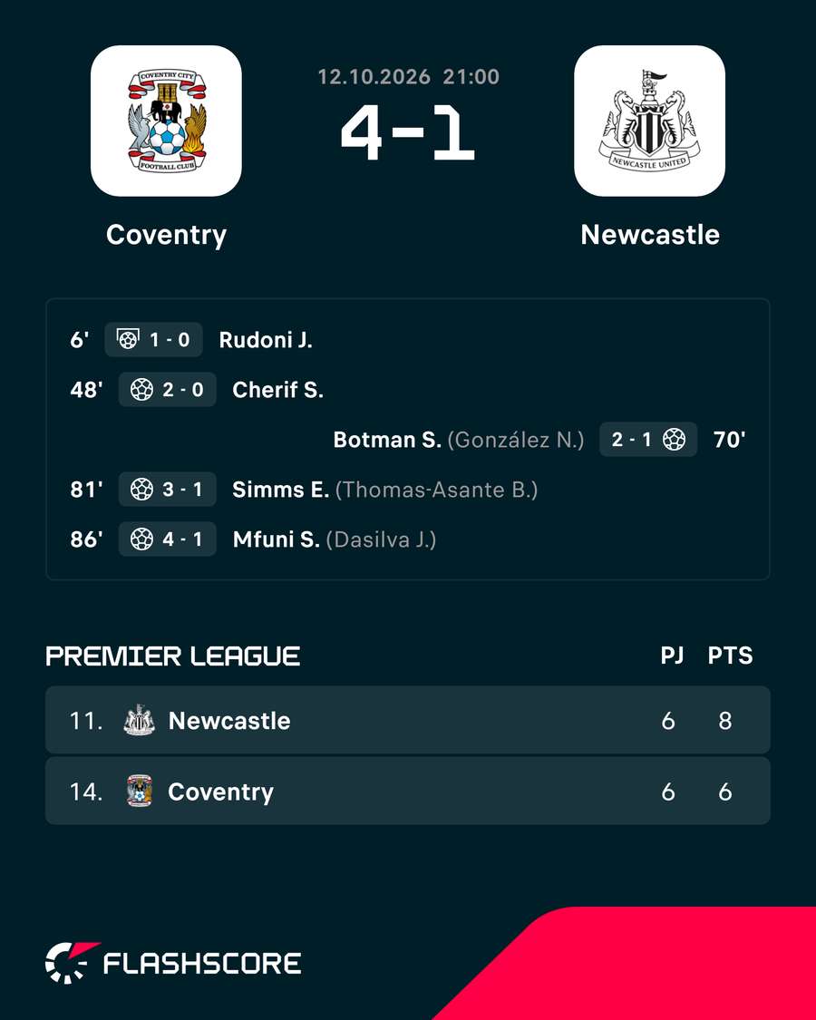 Los datos del Coventry-Newcastle