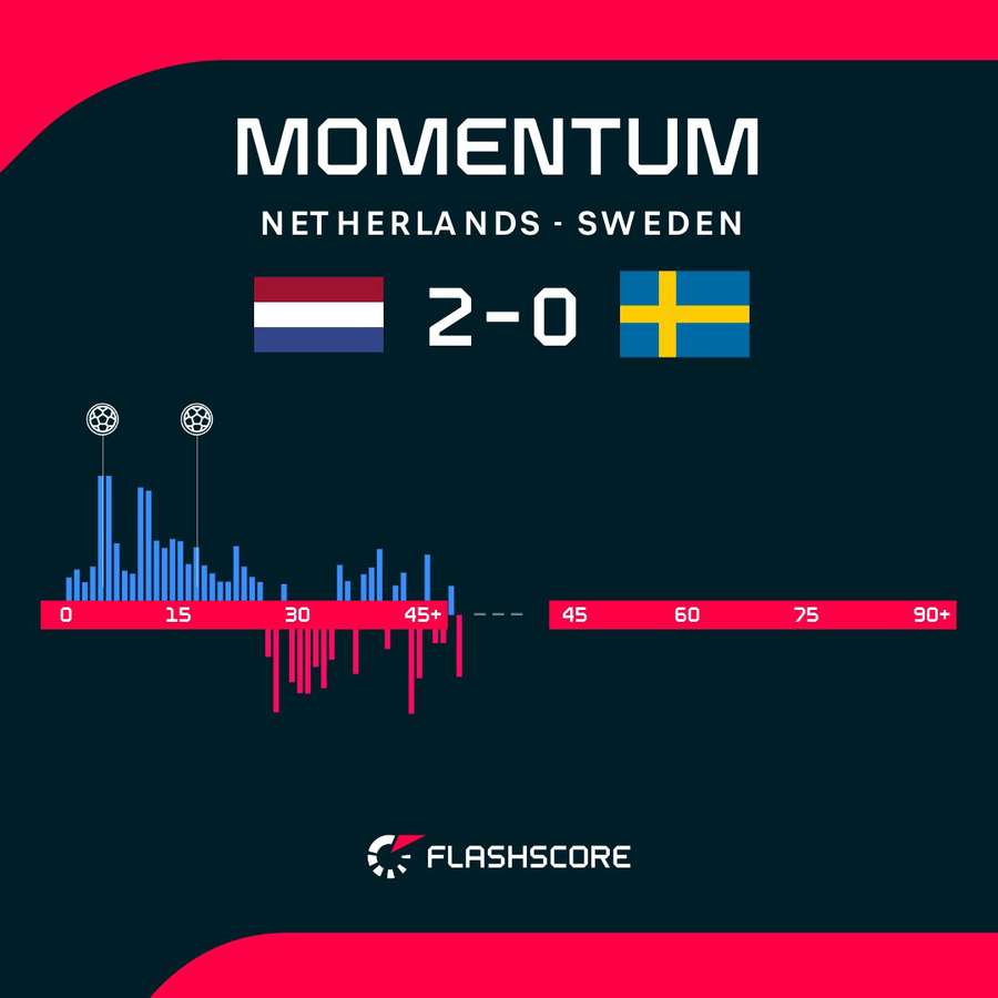The first-half momentum