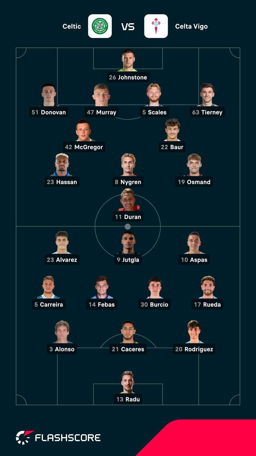Echipe de start