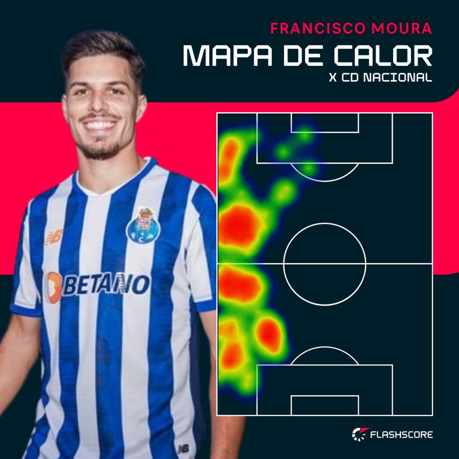 O raio de ação de Moura