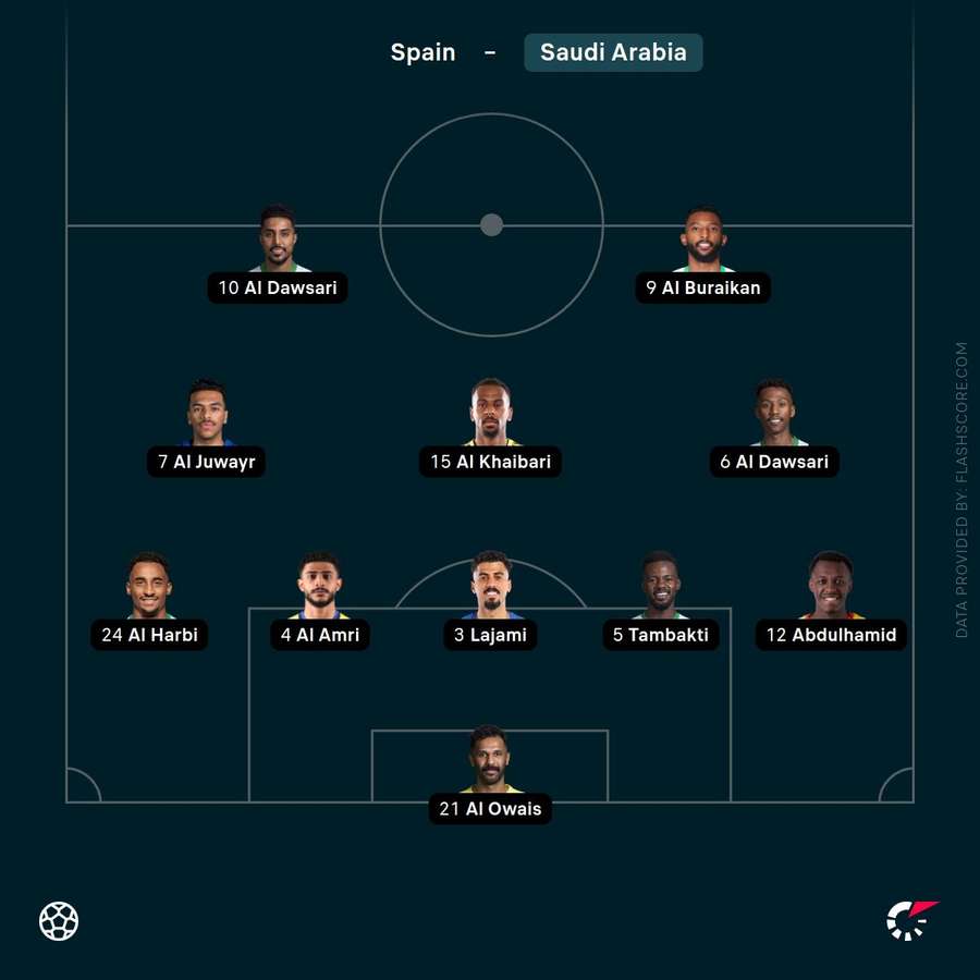 Saudi Arabia's starting lineup Saudi Arabia's starting lineup