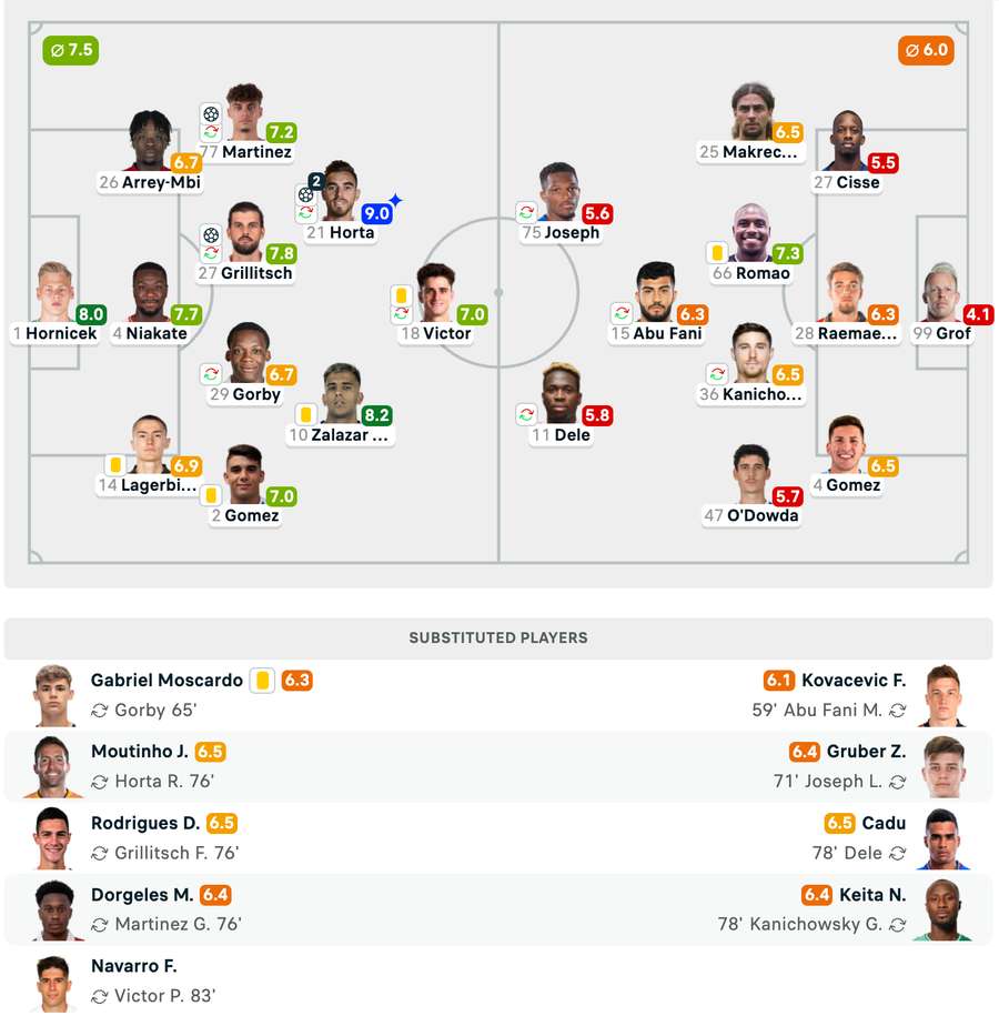 Echipele de start + Note