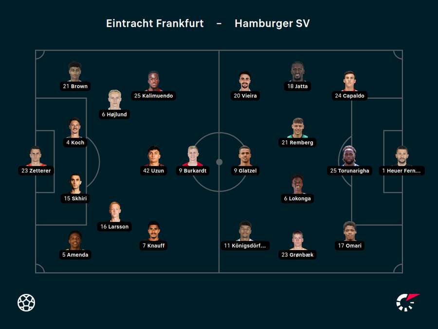 Die Aufstellungen in Frankfurt Die Aufstellungen in Frankfurt