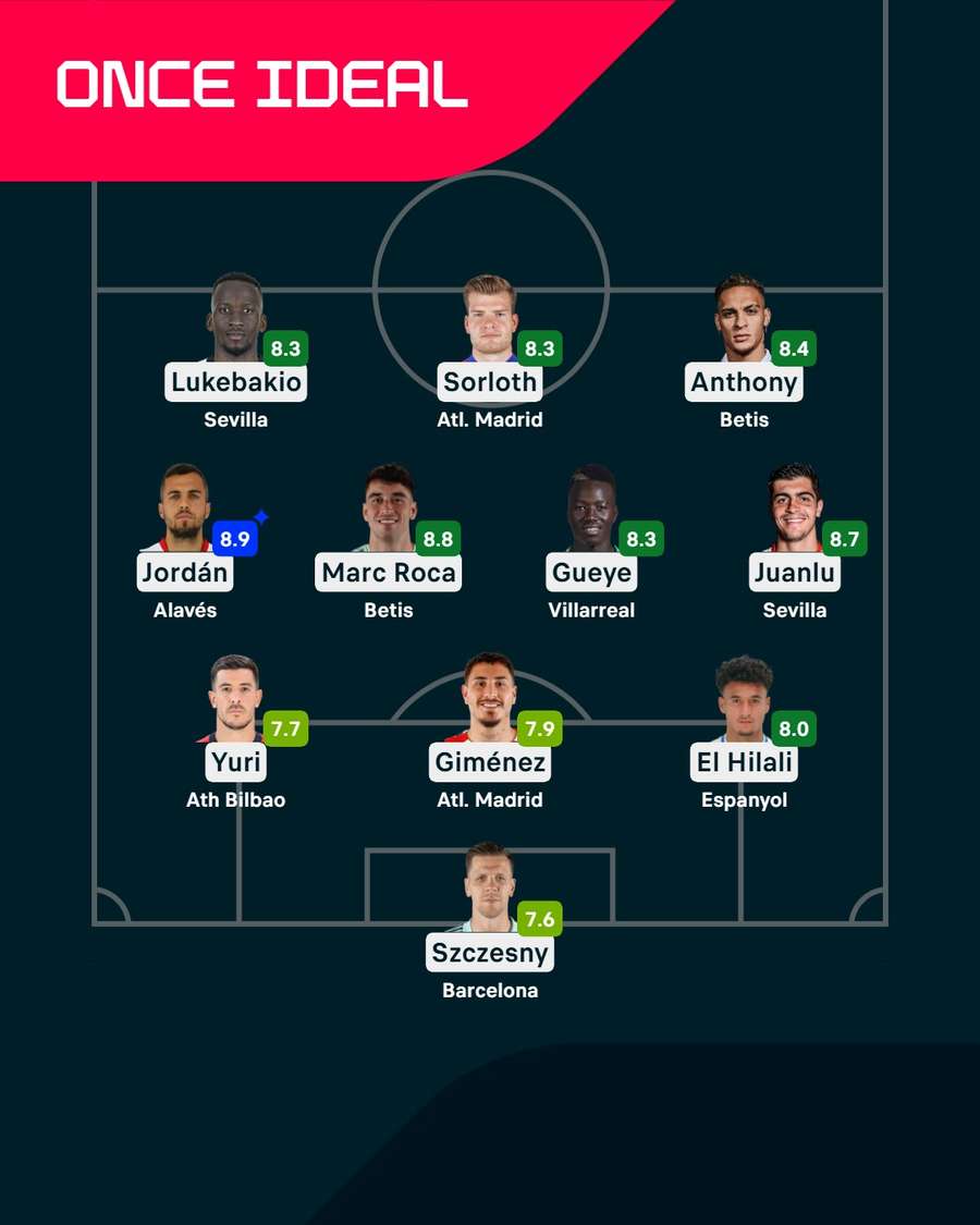 El once ideal de la jornada. El once ideal de la jornada.