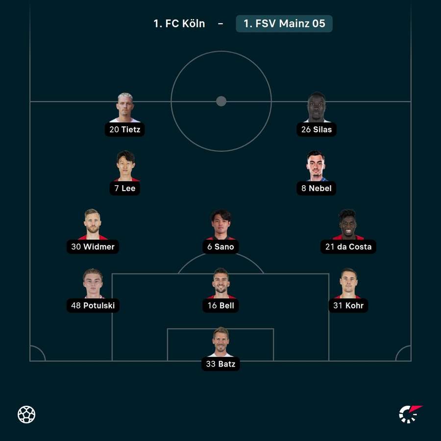 Aufstellung: Mainz.