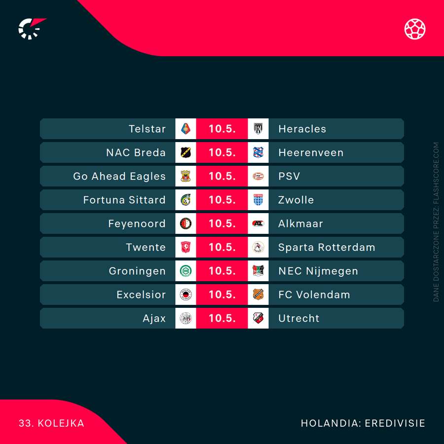 Komplet meczów 33. kolejki Eredivisie Komplet meczów 33. kolejki Eredivisie