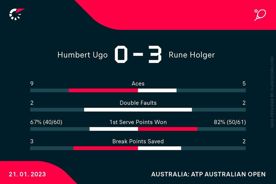 Holger Rune er klar til fjerde runde af årets Australian Open.