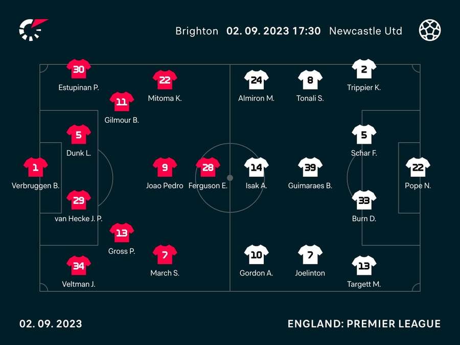 Starting XIs