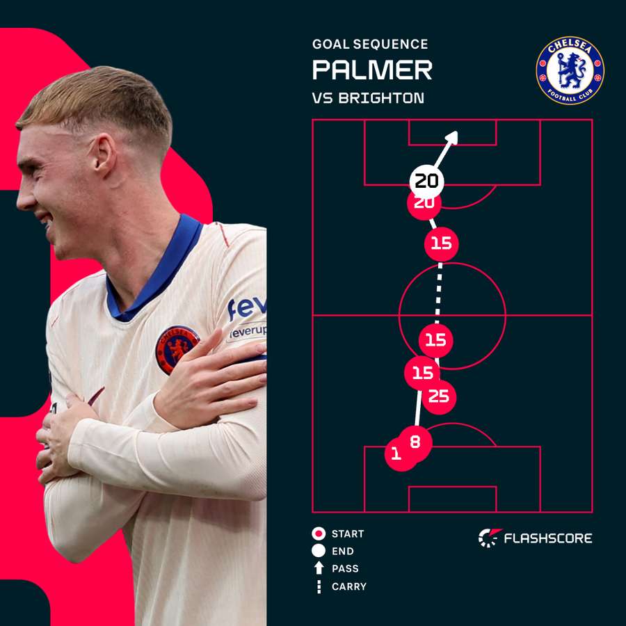 Palmer v West Ham