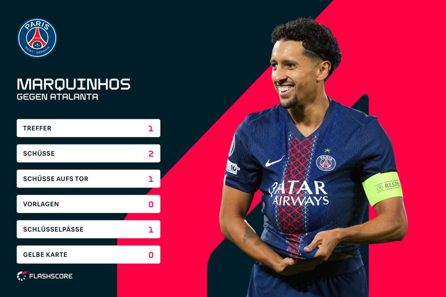 Statistiken: Marquinhos vs. Atalanta