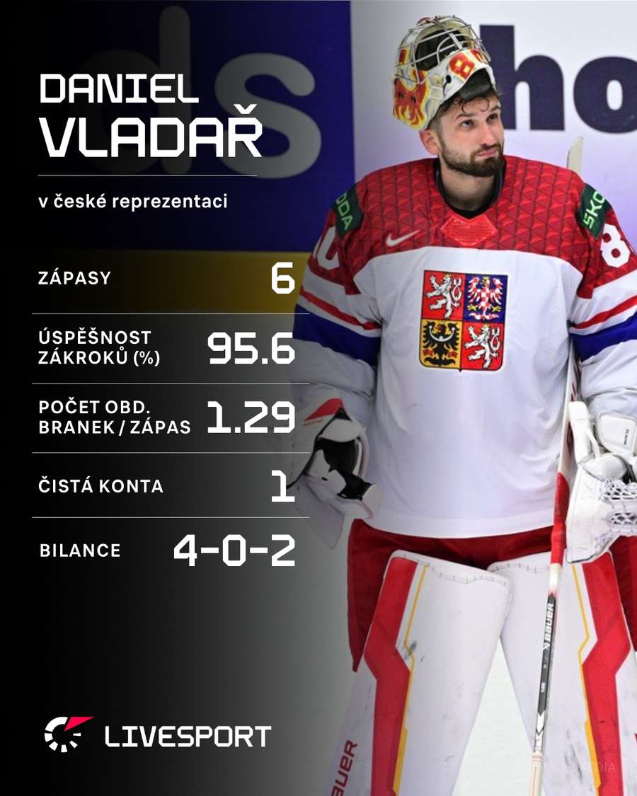 Vladař a jeho bilance v reprezentaci.