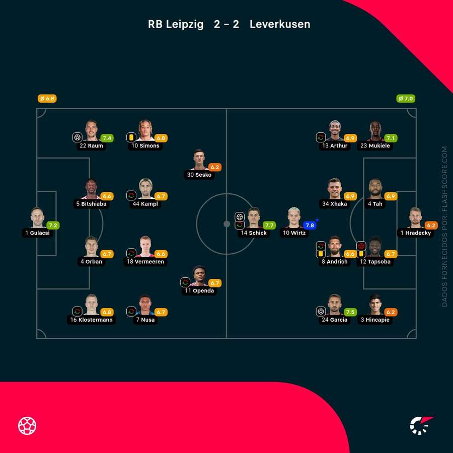 As pontuações dos jogadores As pontuações dos jogadores