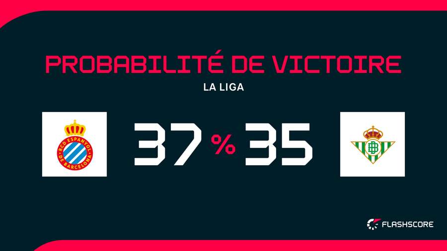 À qui la victoire avant la trêve ?
