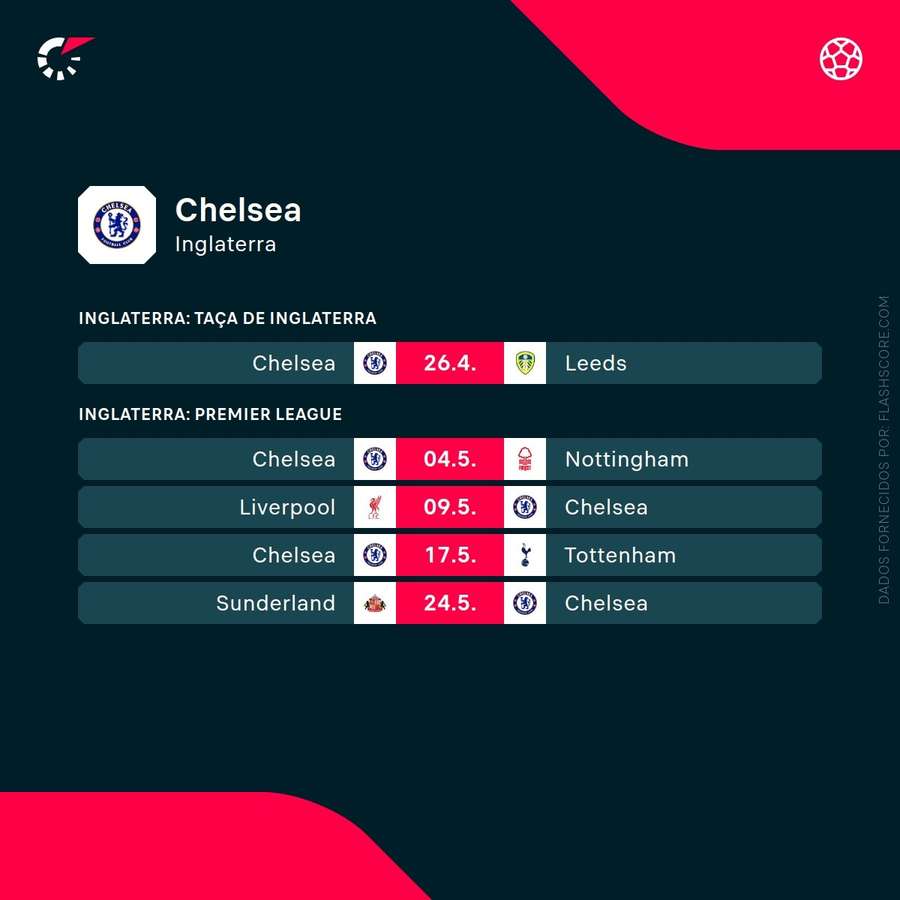 Calendário do Chelsea