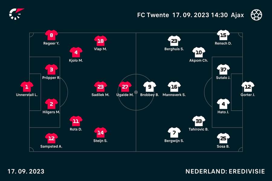 Opstellingen Ajax - FC Twente