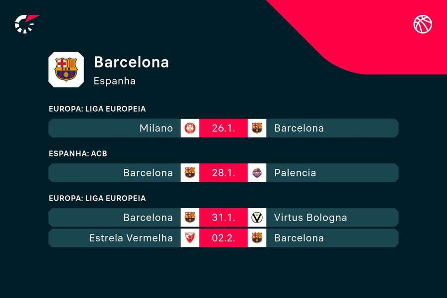 O calendário do Barcelona