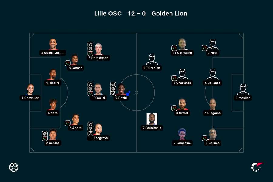 Basisopstellingen Lille OSC - Golden Lion FC