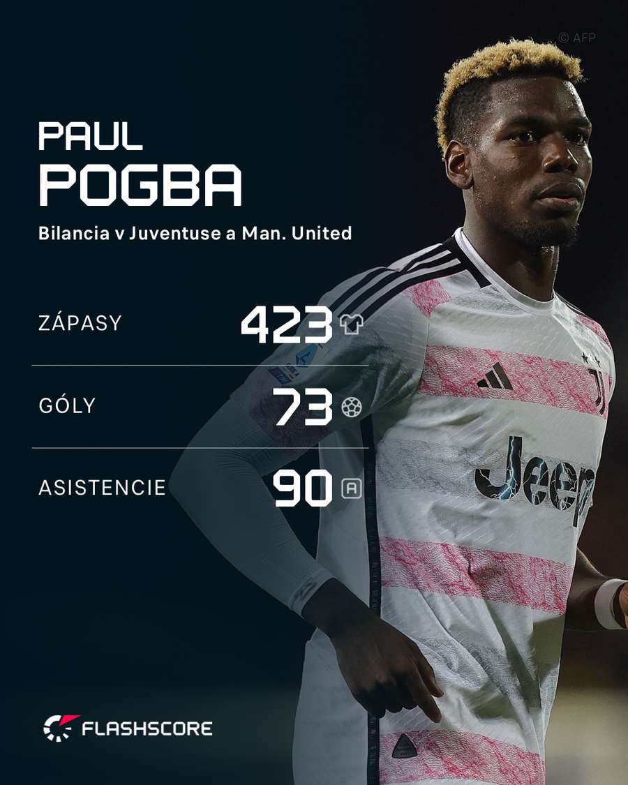 Pogba a jeho štatistiky.