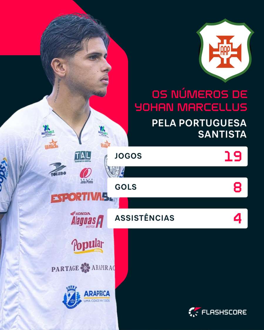 Os números de Yohan na Série A3 do Paulistão 2026