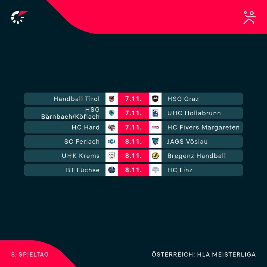Spieltermine der 8. Runde Spieltermine der 8. Runde