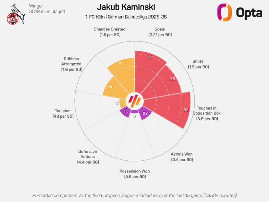 Kaminski na Bundesliga 2025/26 Kaminski na Bundesliga 2025/26