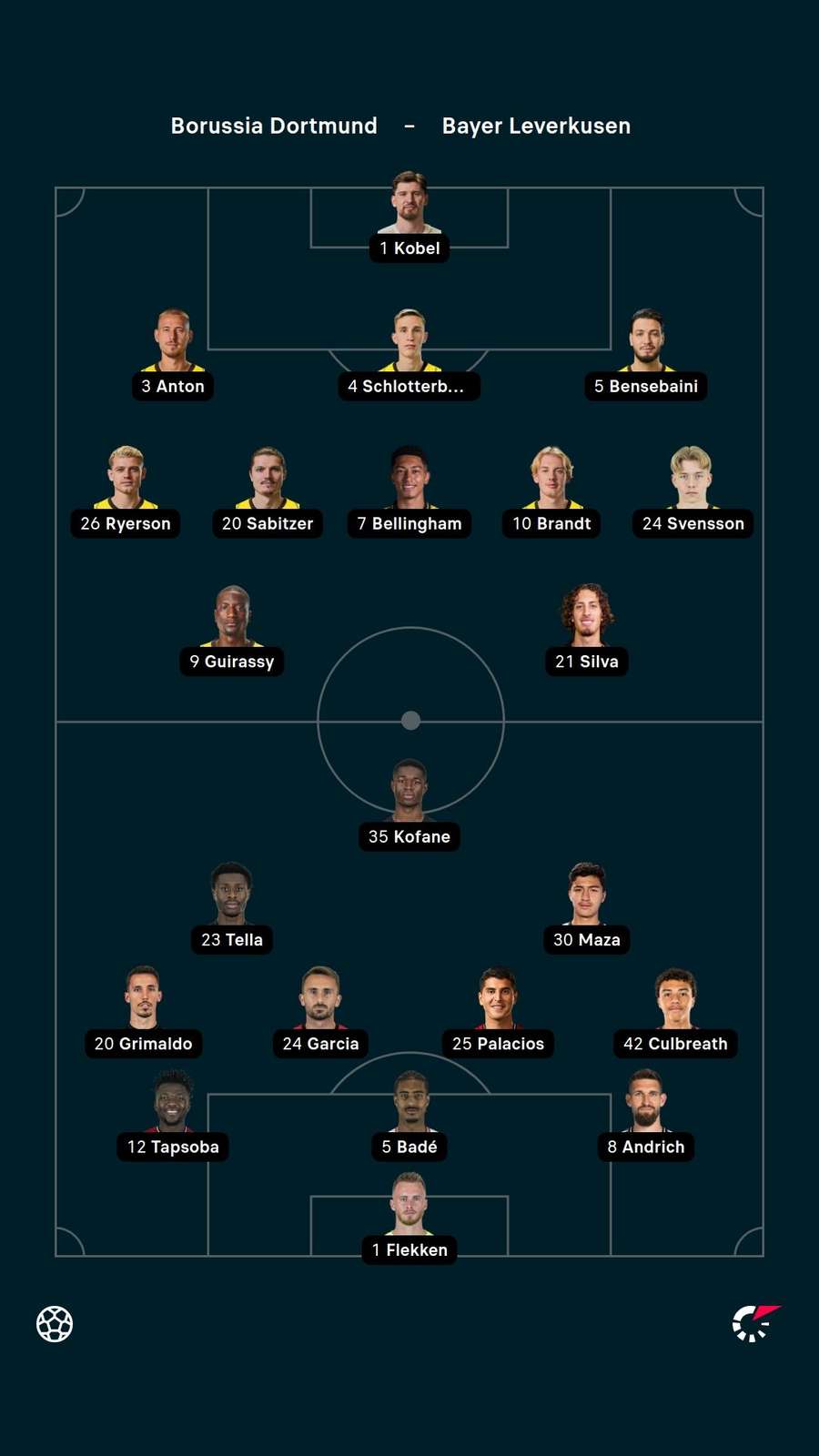 Aufstellung: Dortmund vs. Leverkusen.