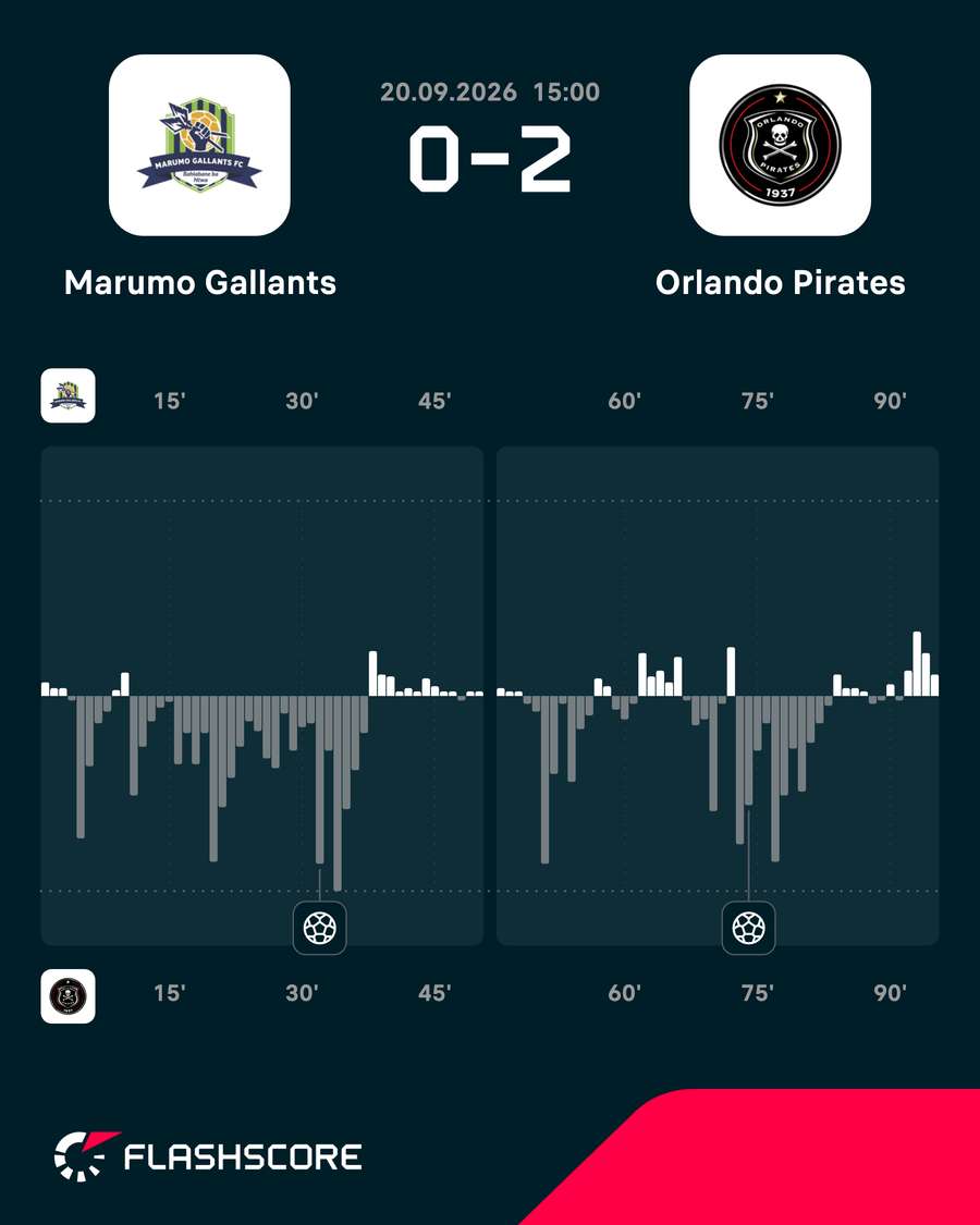 Match momentum
