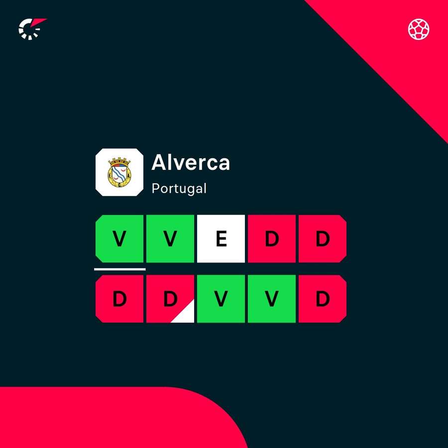 O momento de forma do Alverca O momento de forma do Alverca