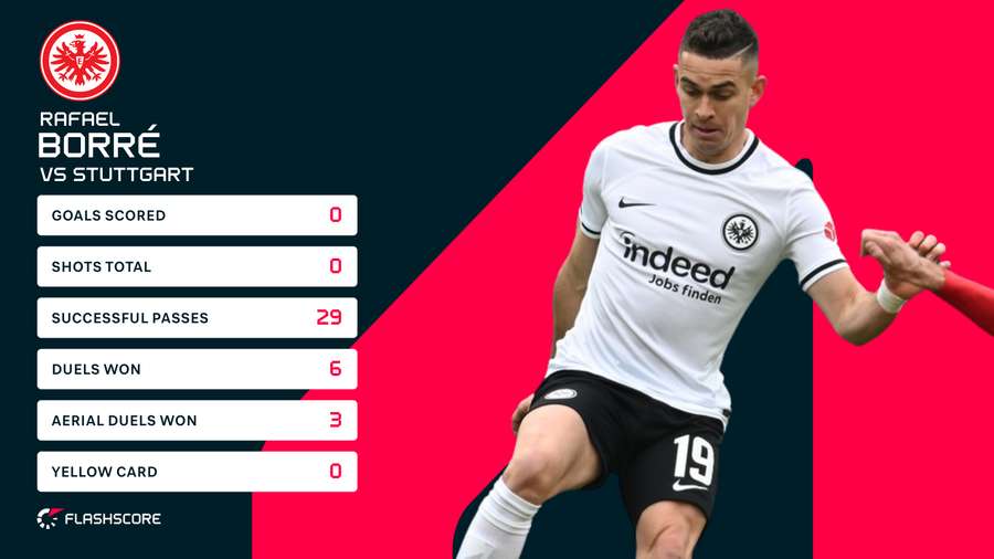 Stats på Borre mod Stuttgart