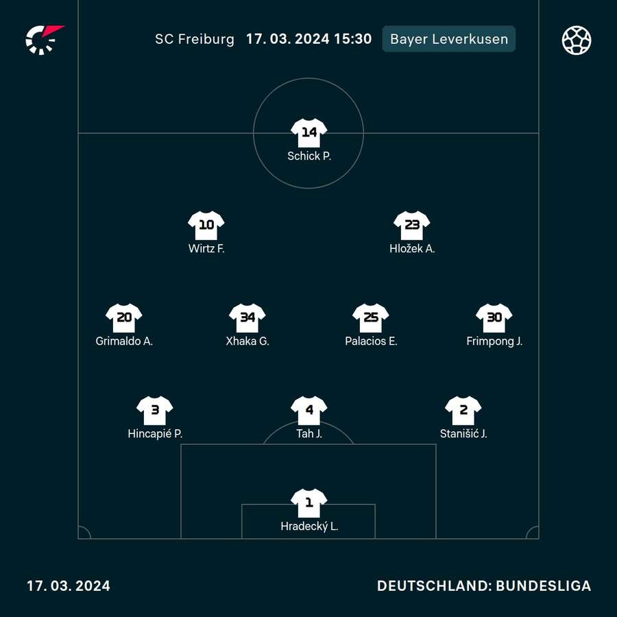 Startelf Bayer 04 Leverkusen.